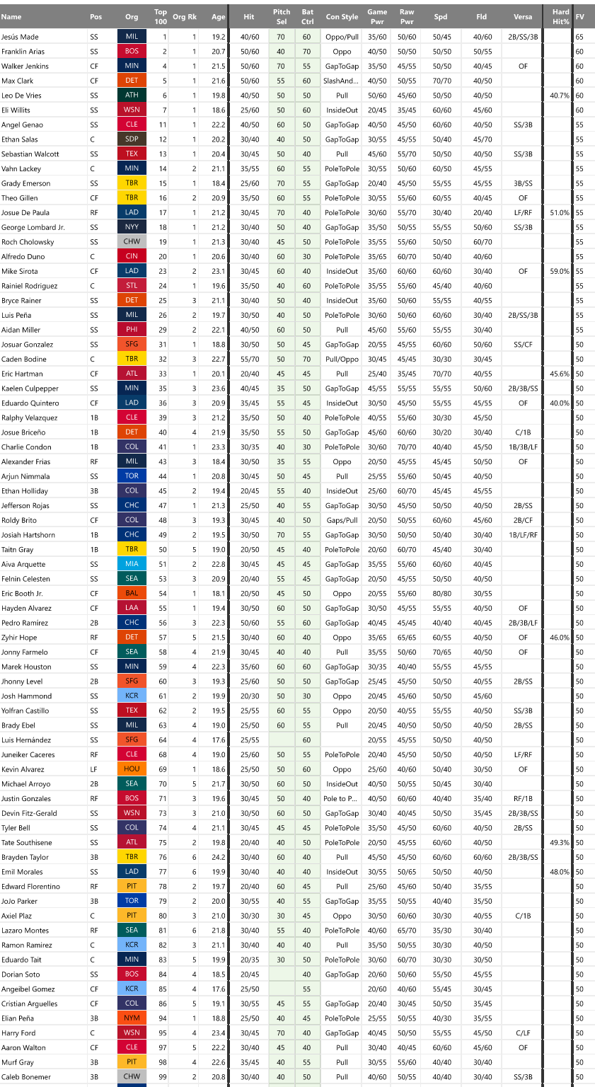 Prospect universe reference table